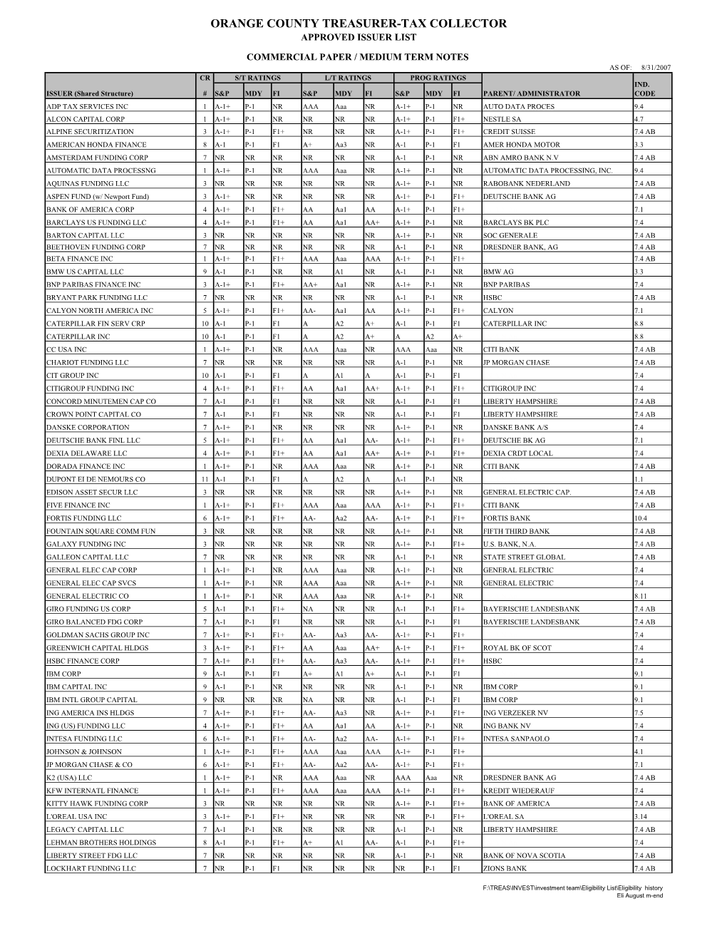 Eli August M-End ORANGE COUNTY TREASURER-TAX COLLECTOR APPROVED ISSUER LIST