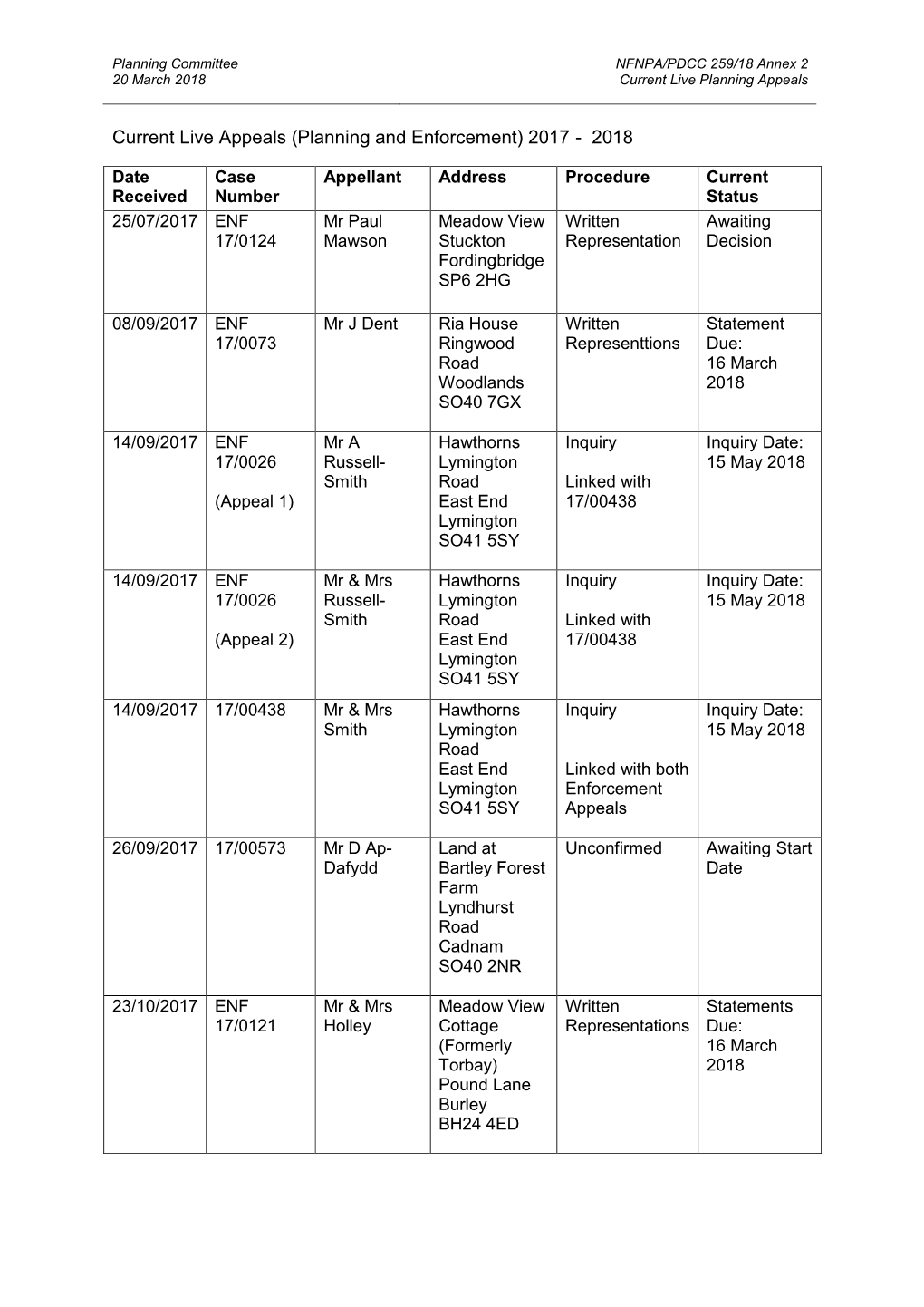 Current Live Appeals (Planning and Enforcement) 2017 - 2018