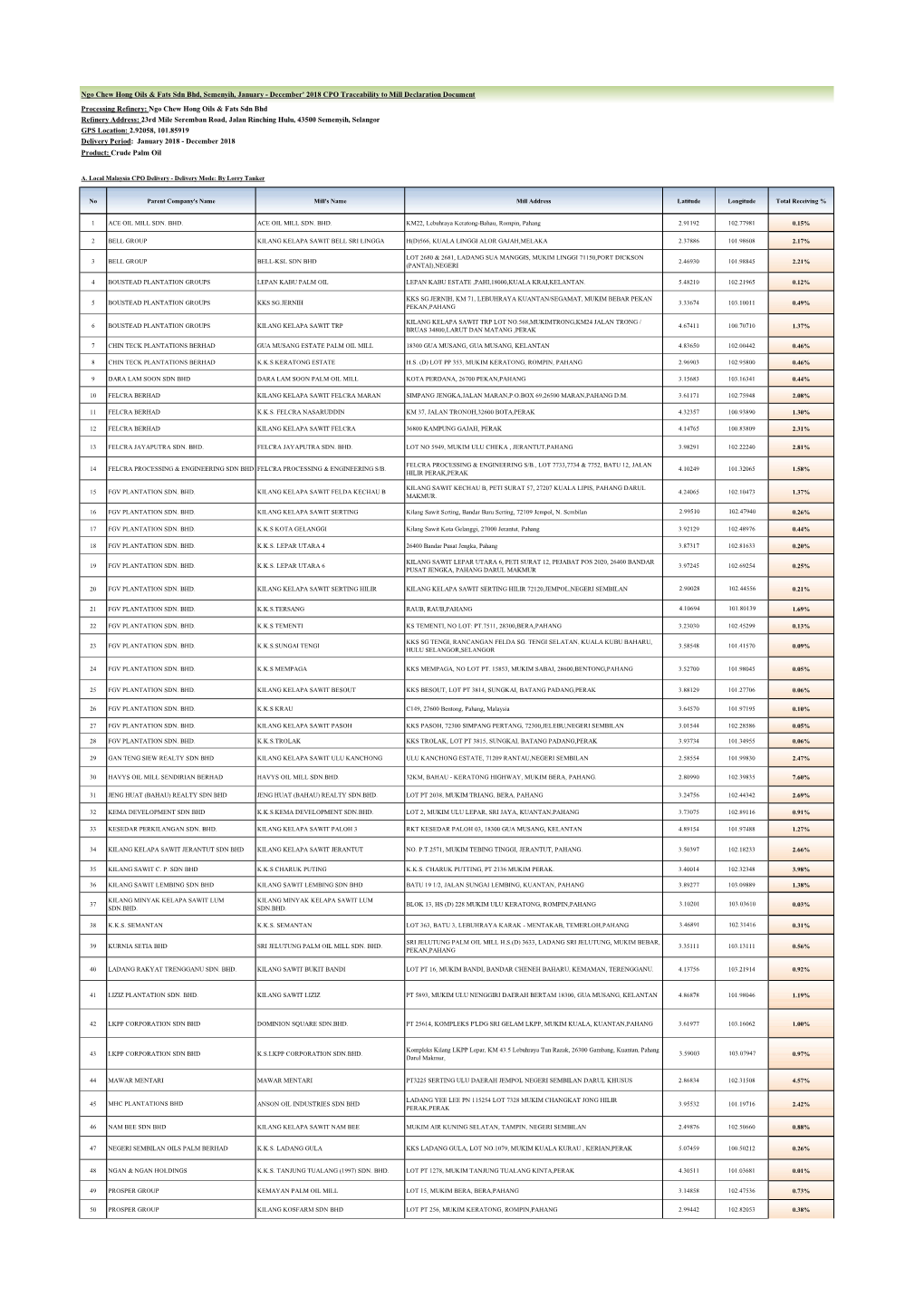 December' 2018 CPO Traceability to Mill Declaration