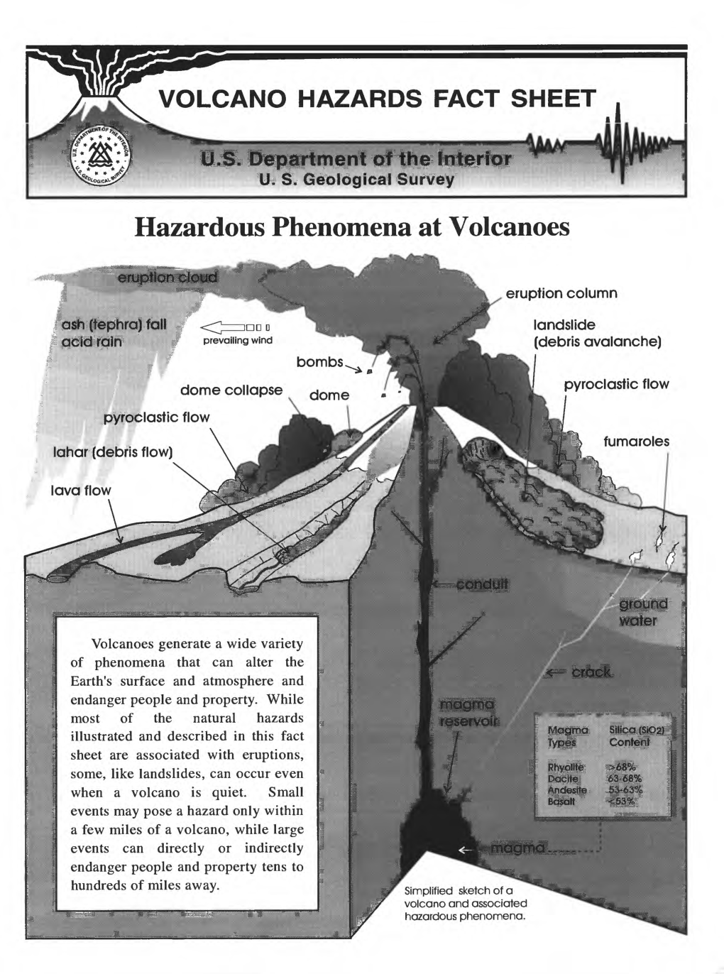 Hazardous Phenomena at Volcanoes I