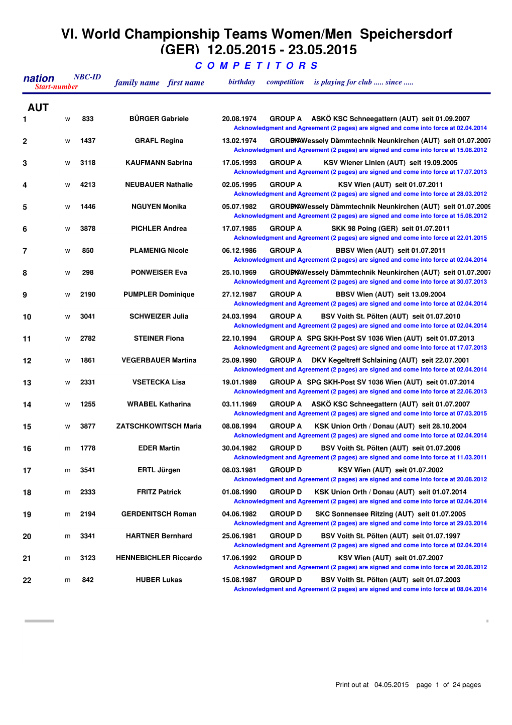 VI. World Championship Teams Women/Men Speichersdorf (GER) 12.05.2015 - 23.05.2015 C O M P E T I T O R S Nation NBC-ID Birthday Competition Is Playing for Club