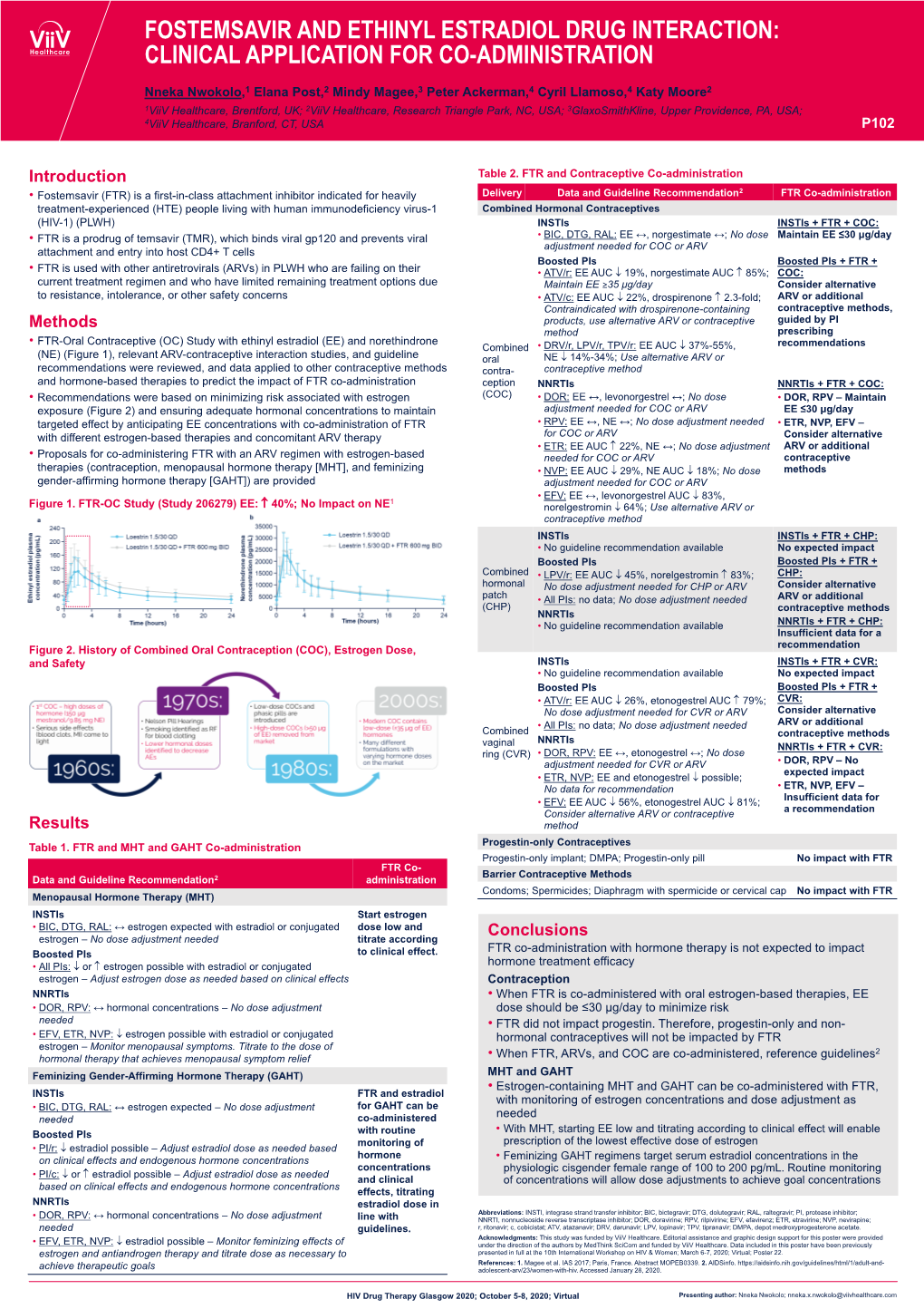 Fostemsavir and Ethinyl Estradiol Drug Interaction: Clinical Application for Co-Administration