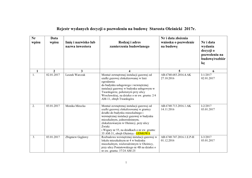Rejestr Wydanych Decyzji O Pozwoleniu Na Budowę Starosta Oleśnicki 2017R