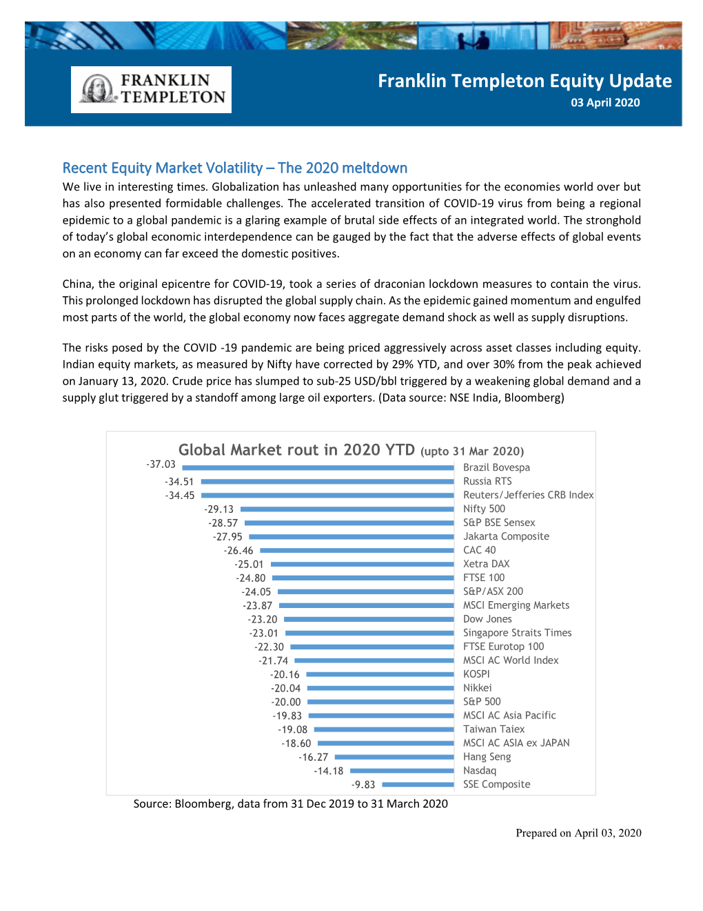 Franklin Templeton Equity Update, April 3, 2020