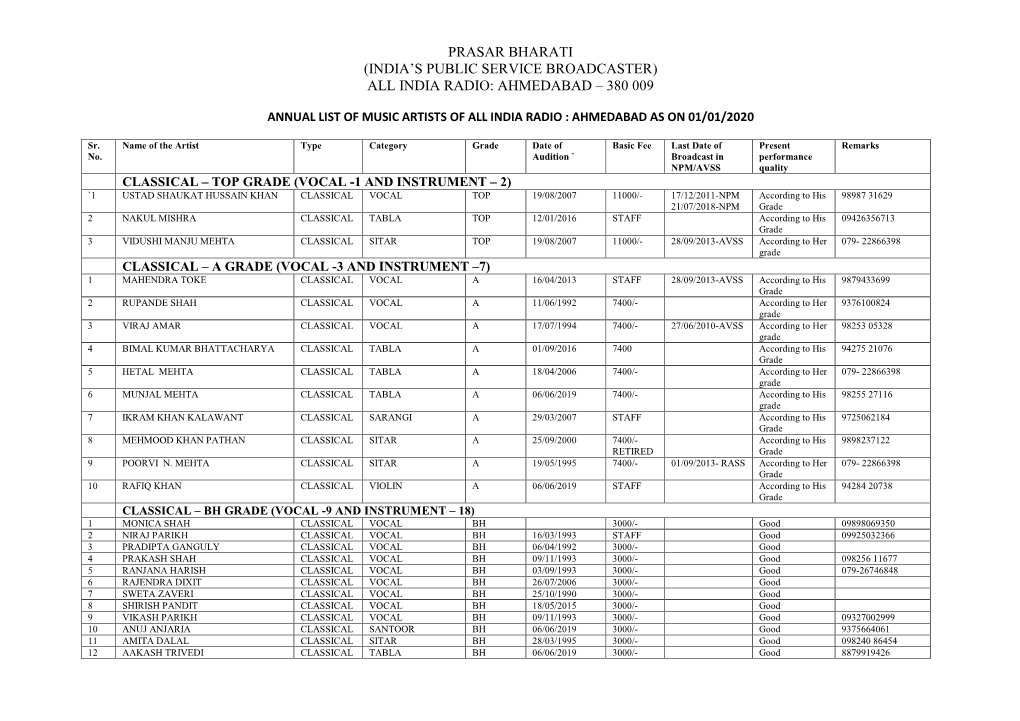 (India's Public Service Broadcaster) All India Radio: Ahmedabad – 380