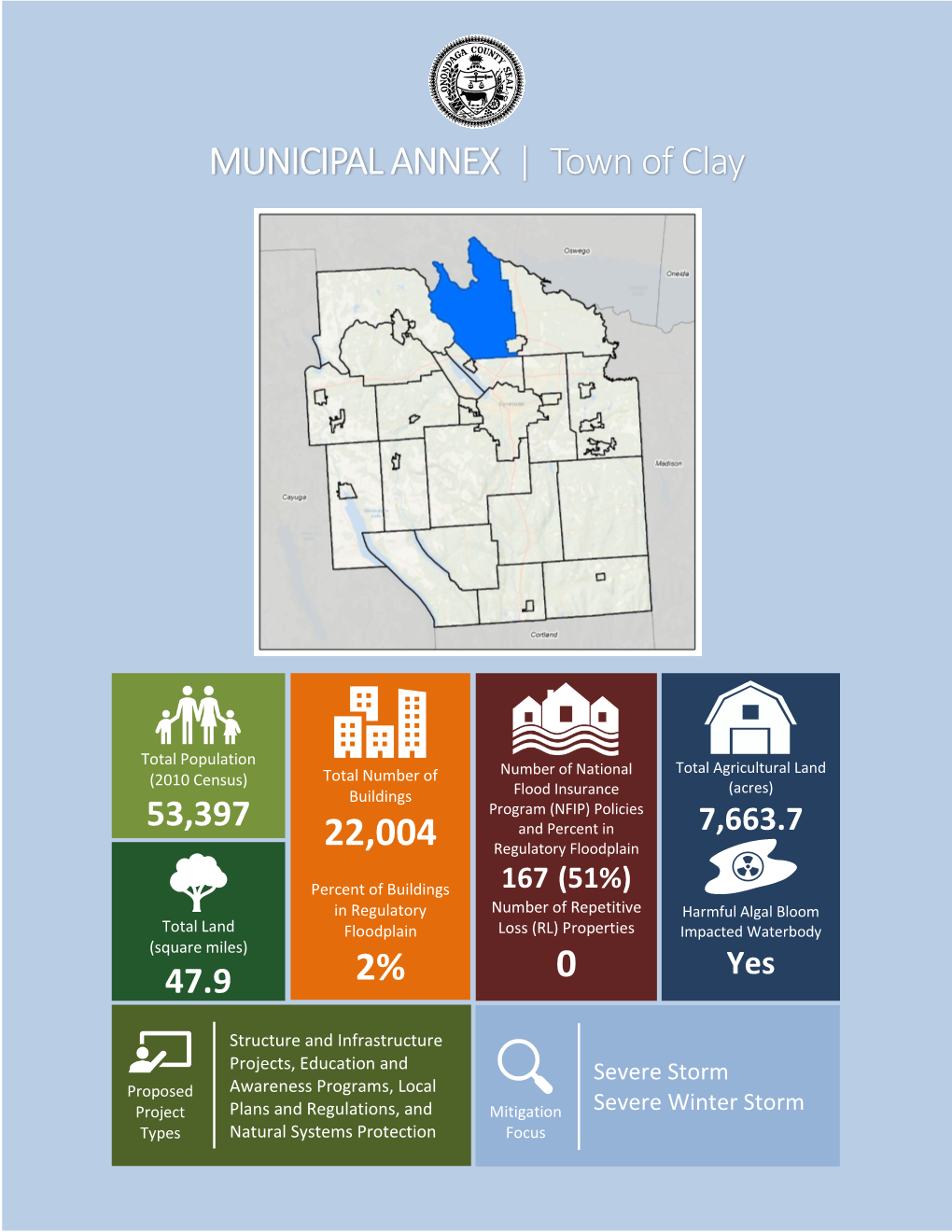 MUNICIPAL ANNEX | Town of Clay