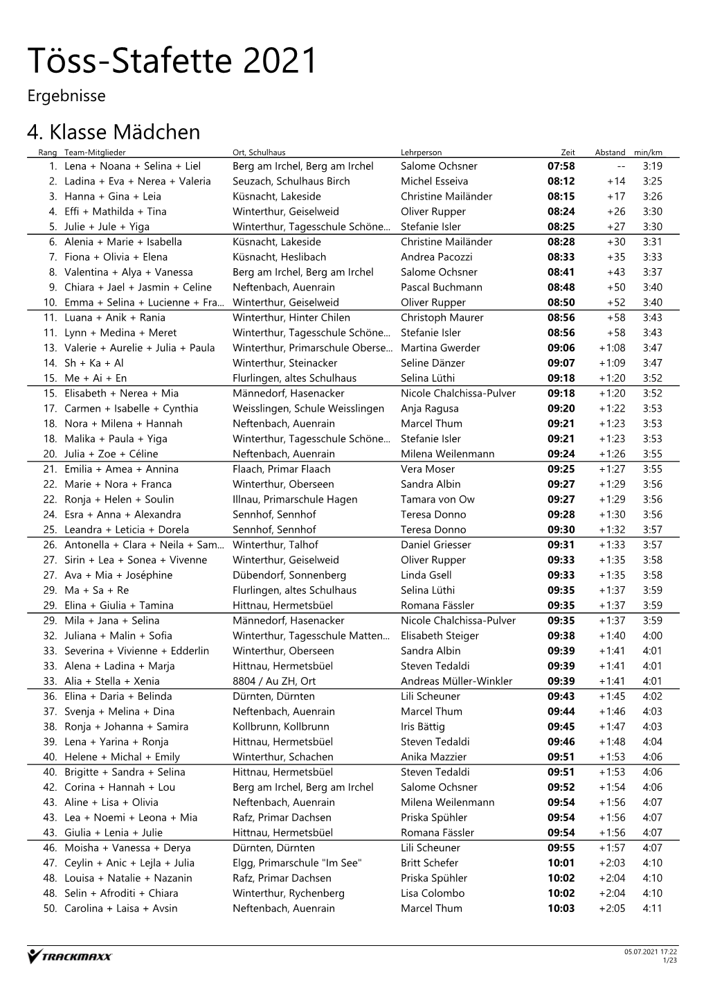 Töss-Stafette 2021 | Ergebnisse