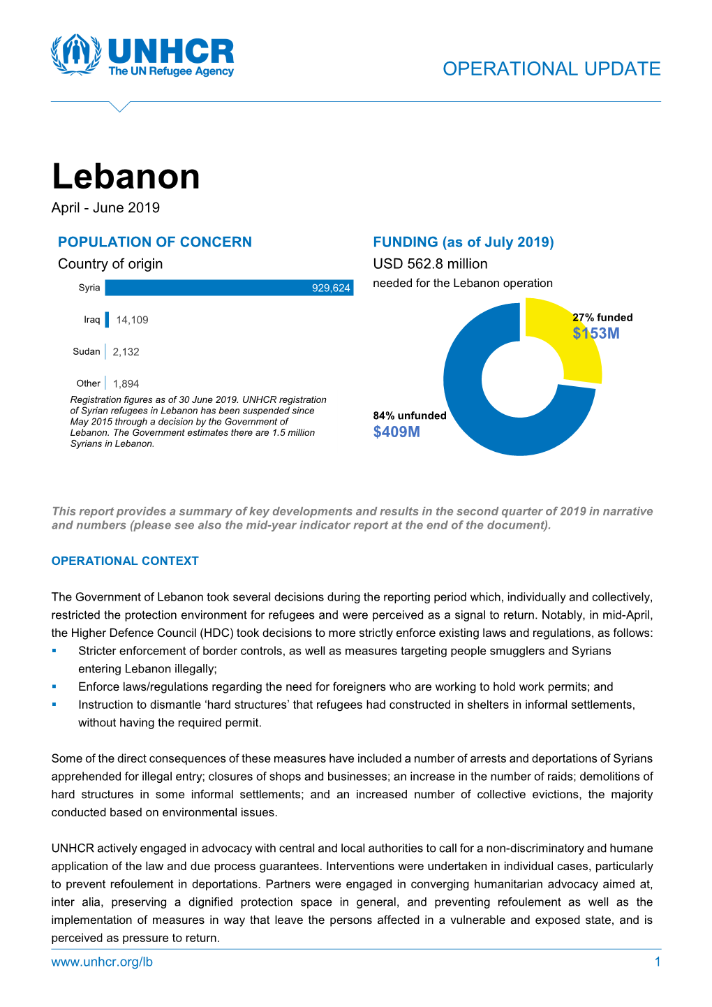 Lebanon April - June 2019