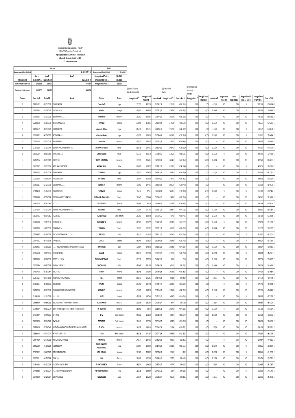 EXTRA GETTITO RAI TV Commerciale 2019.Xlsx