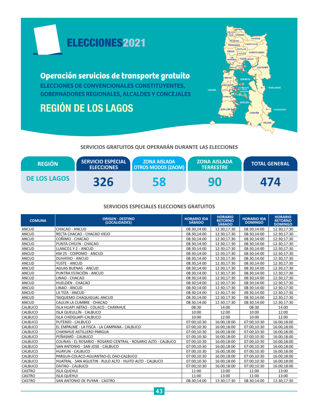 Región De Los Lagos Chaitén