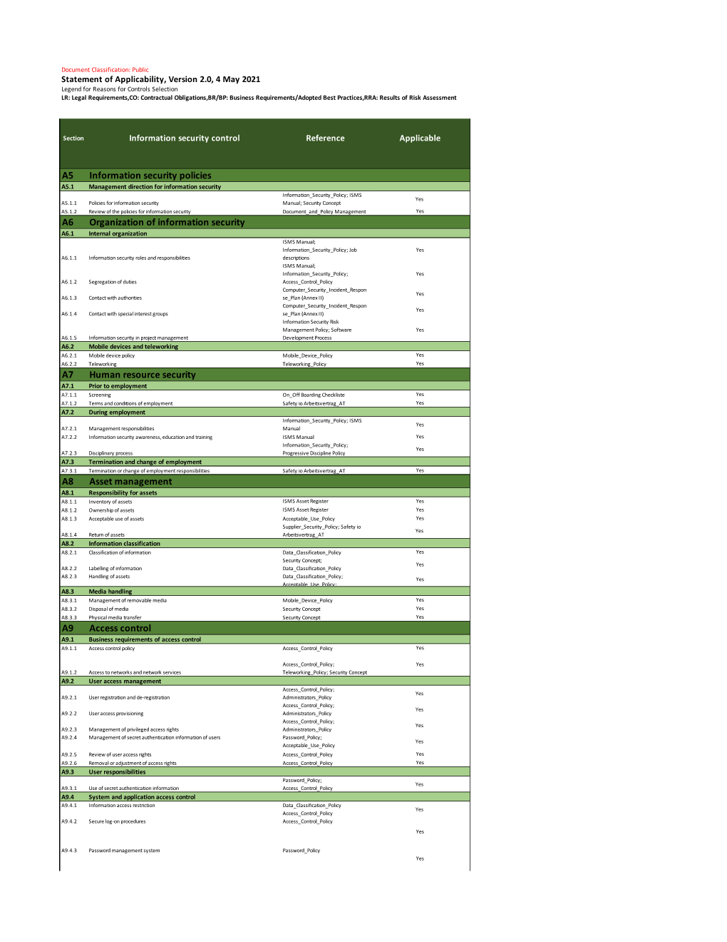 Document Owner Suela Kodra Data Classification Confidential