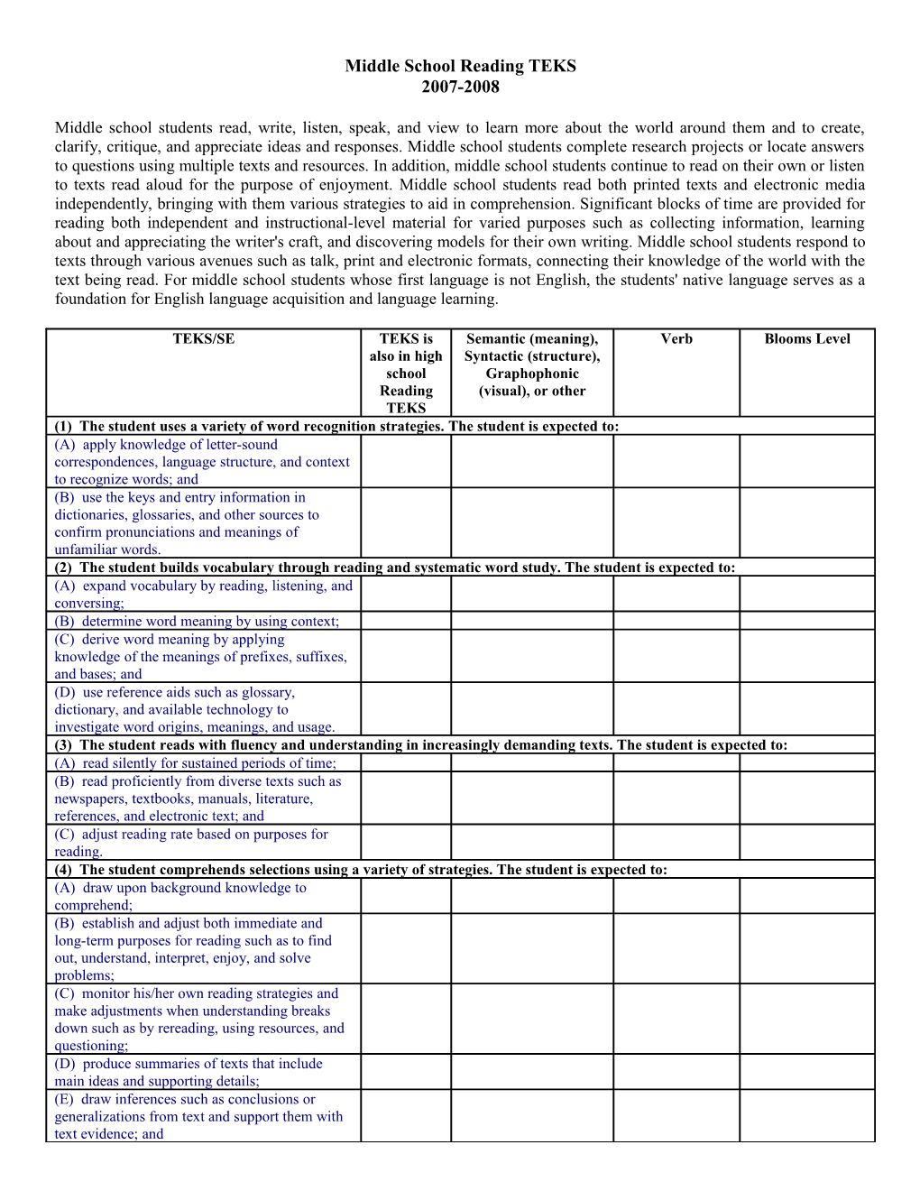 Middle School Reading TEKS