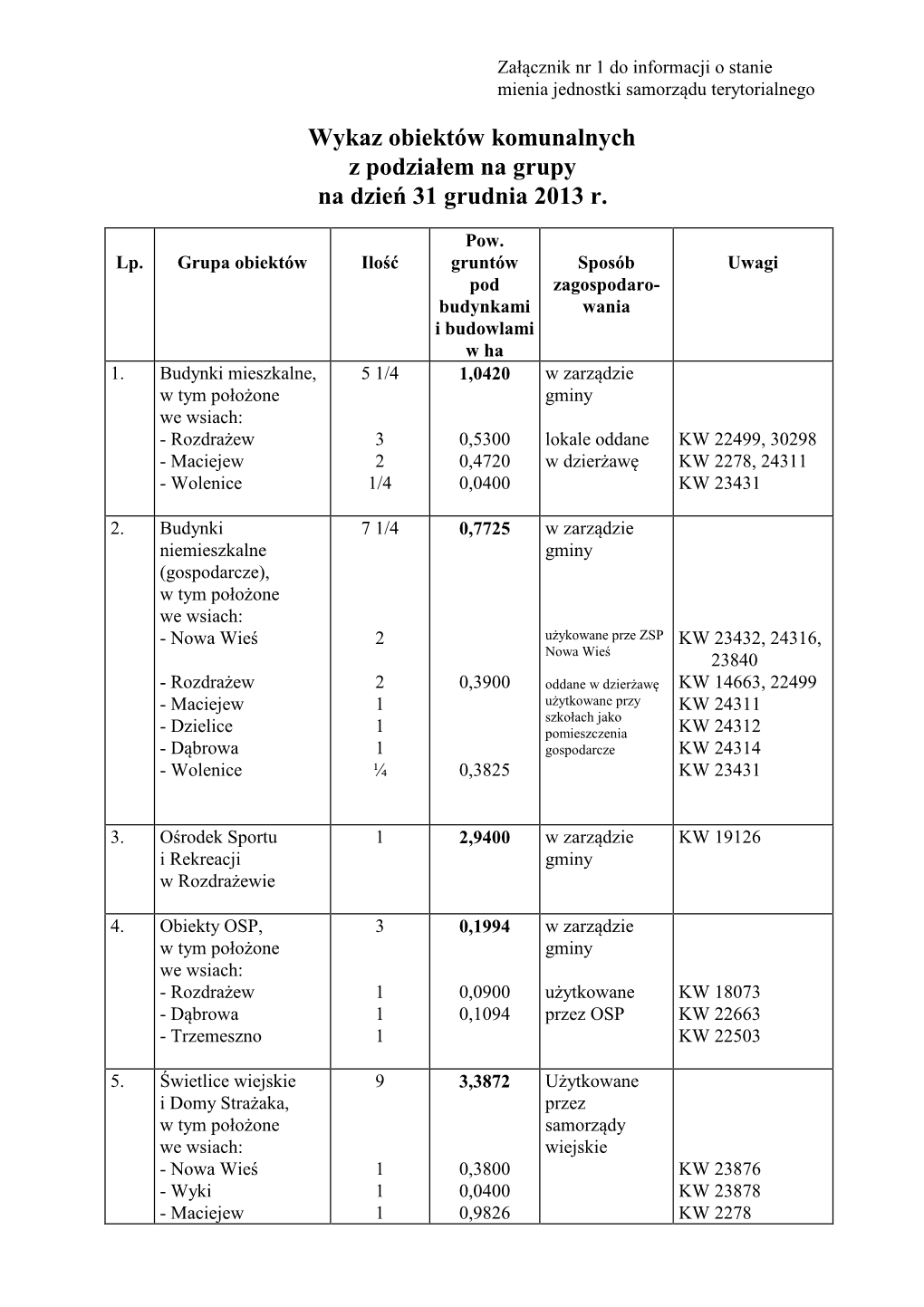 Komunalizacja Tabele Aktualne 2014R