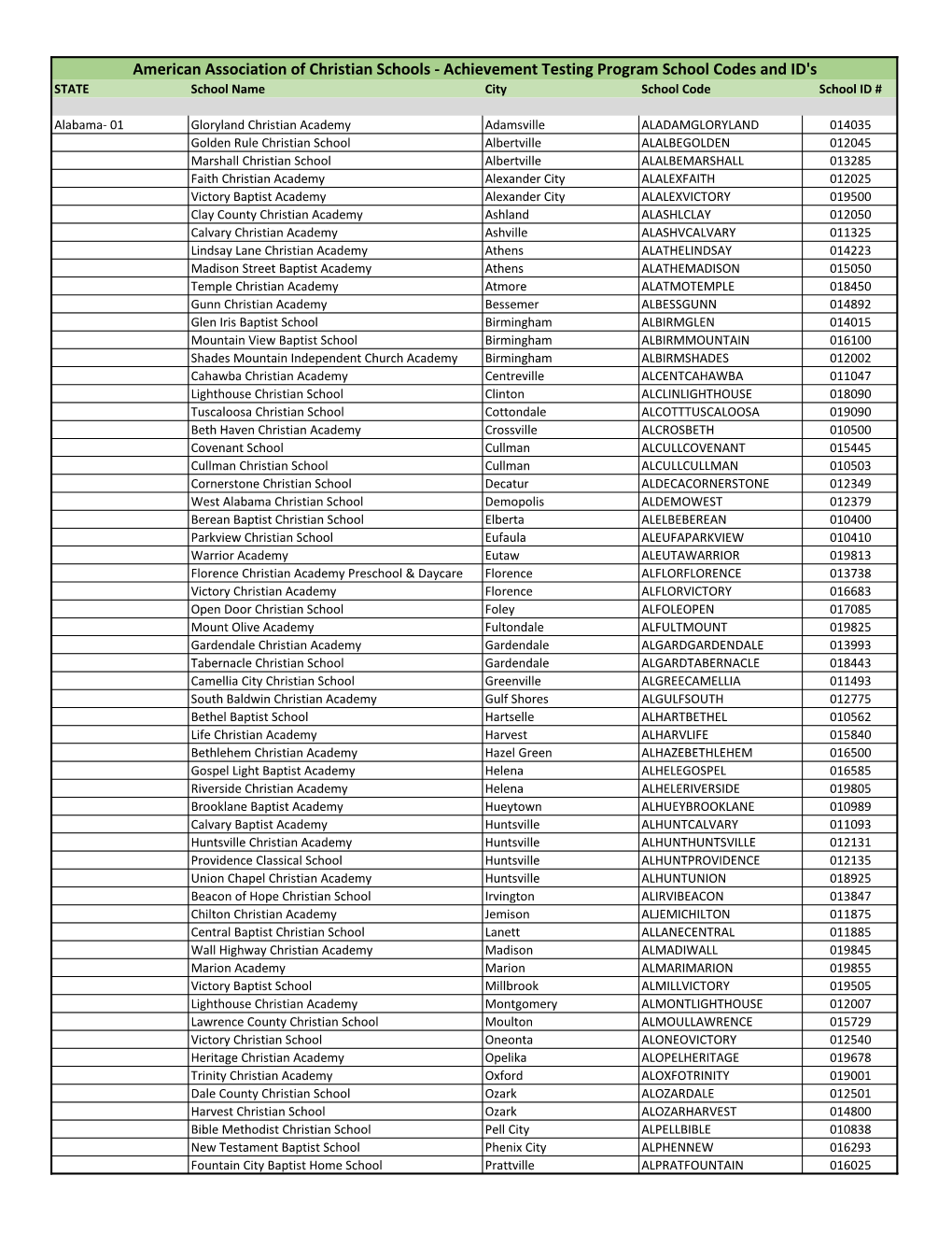 Achievement Testing Program School Codes and ID's STATE School Name City School Code School ID