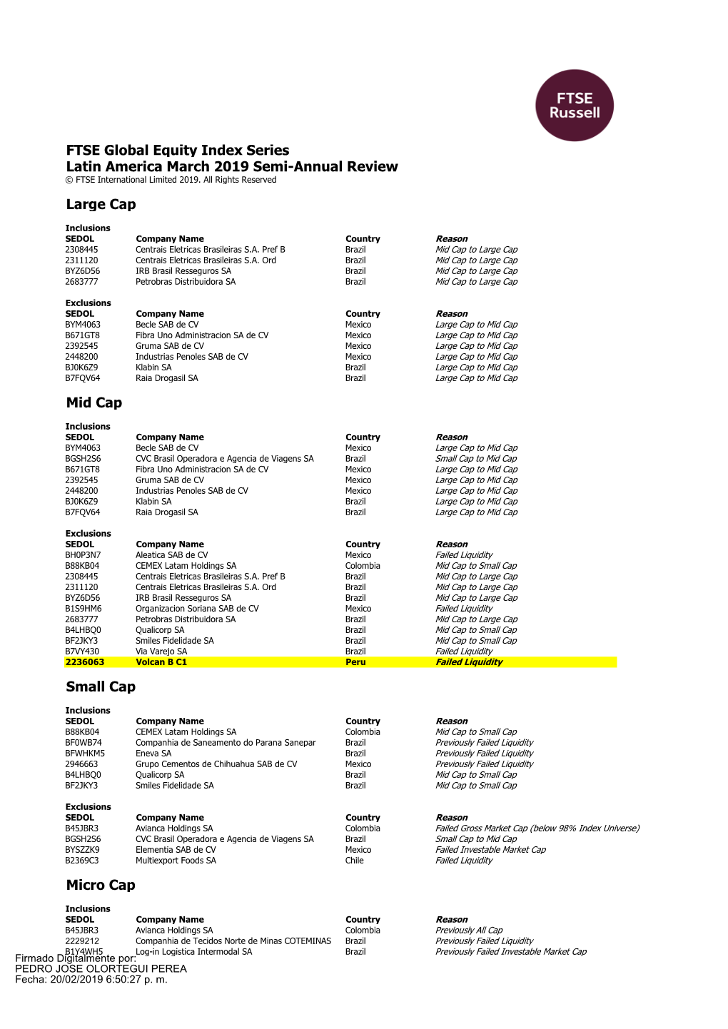 FTSE Global Equity Index Series Latin America March 2019 Semi-Annual Review © FTSE International Limited 2019