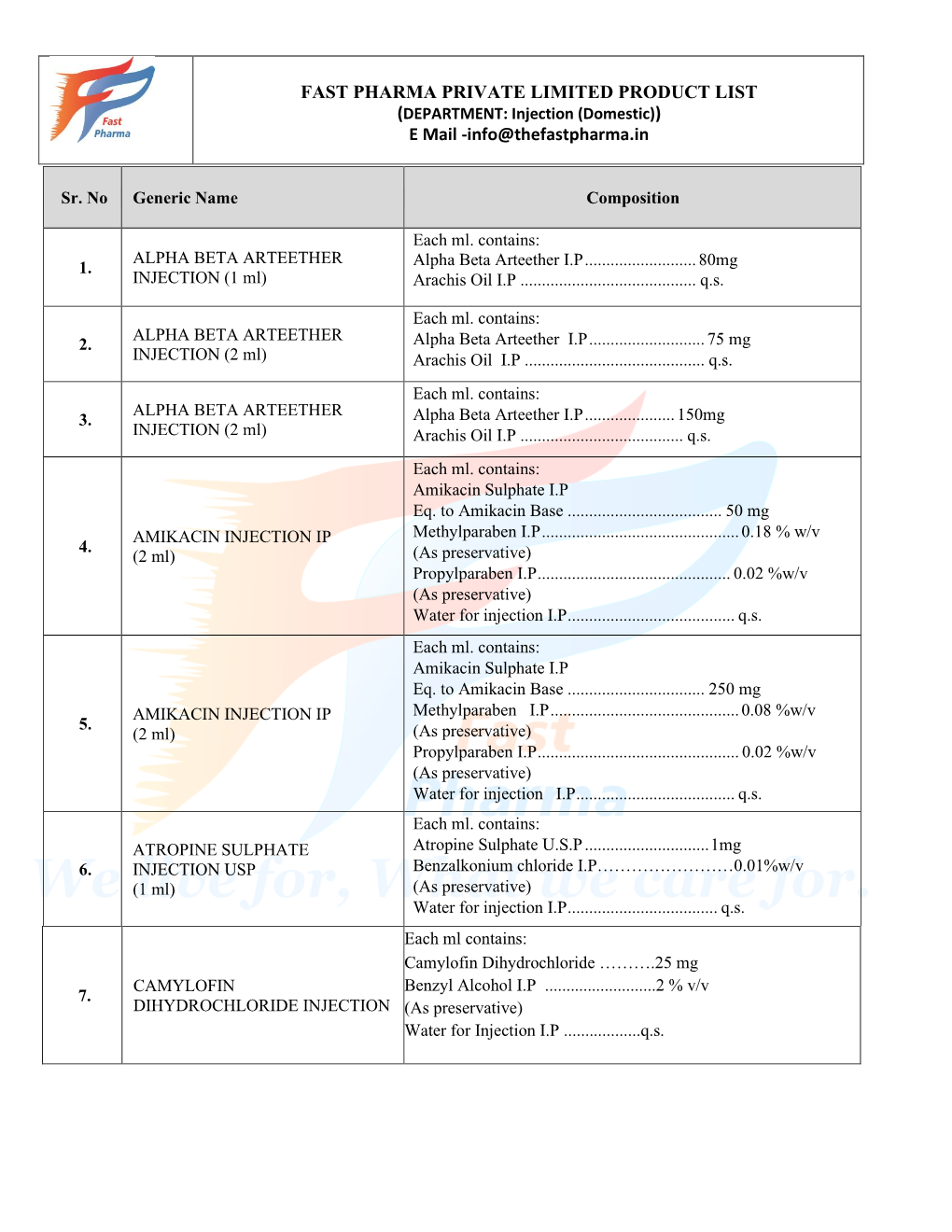 FAST PHARMA PRIVATE LIMITED PRODUCT LIST E Mail