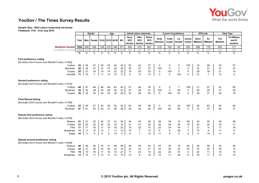 Survey Report