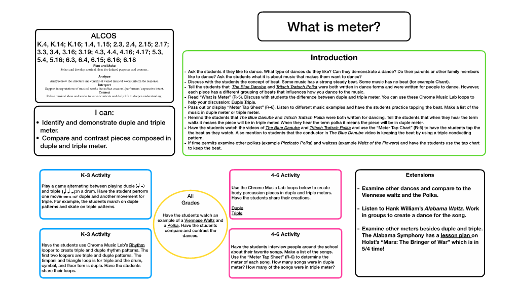 What Is Meter?