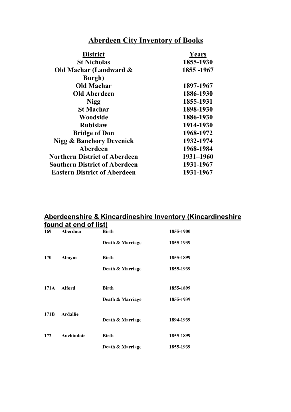 Aberdeen City Inventory of Books