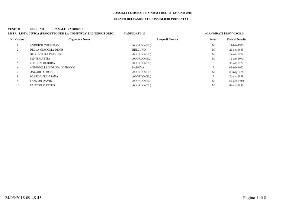 24/05/2018 09:48.45 Pagina 1 Di 8 CONSIGLI COMUNALI E SINDACI DEL 10 GIUGNO 2018