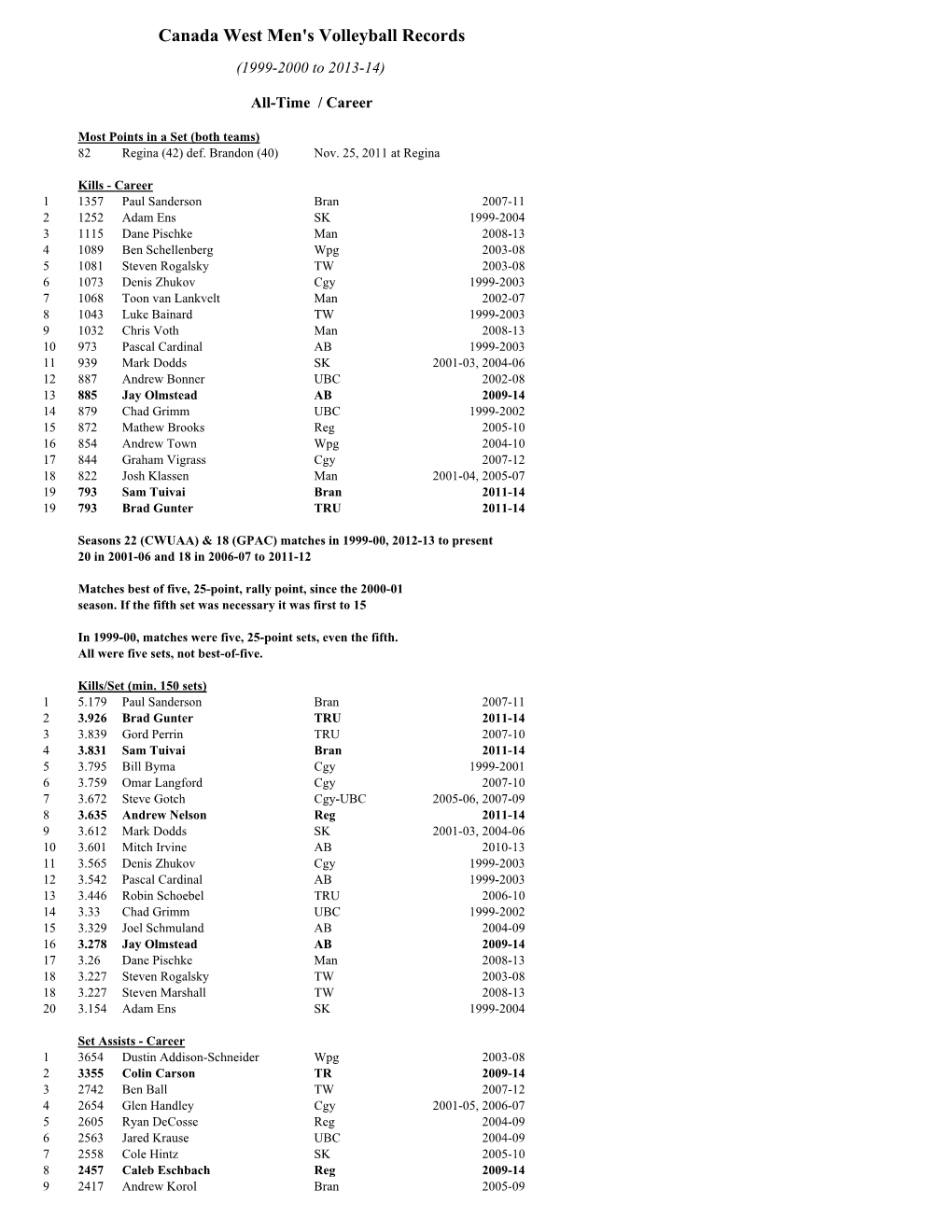 Canada West Men's Volleyball Records (1999-2000 to 2013-14)