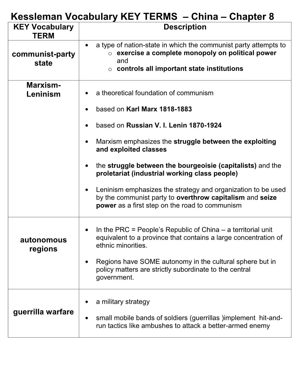 Kessleman Vocabulary KEY TERMS – China – Chapter 8