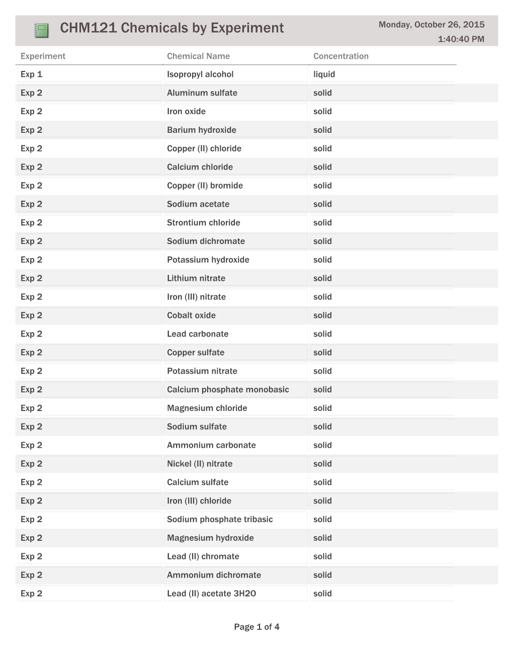 CHM121 Chemicals by Experiment Monday, October 26, 2015 1:40:40 PM Experiment Chemical Name Concentration Exp 1 Isopropyl Alcohol Liquid