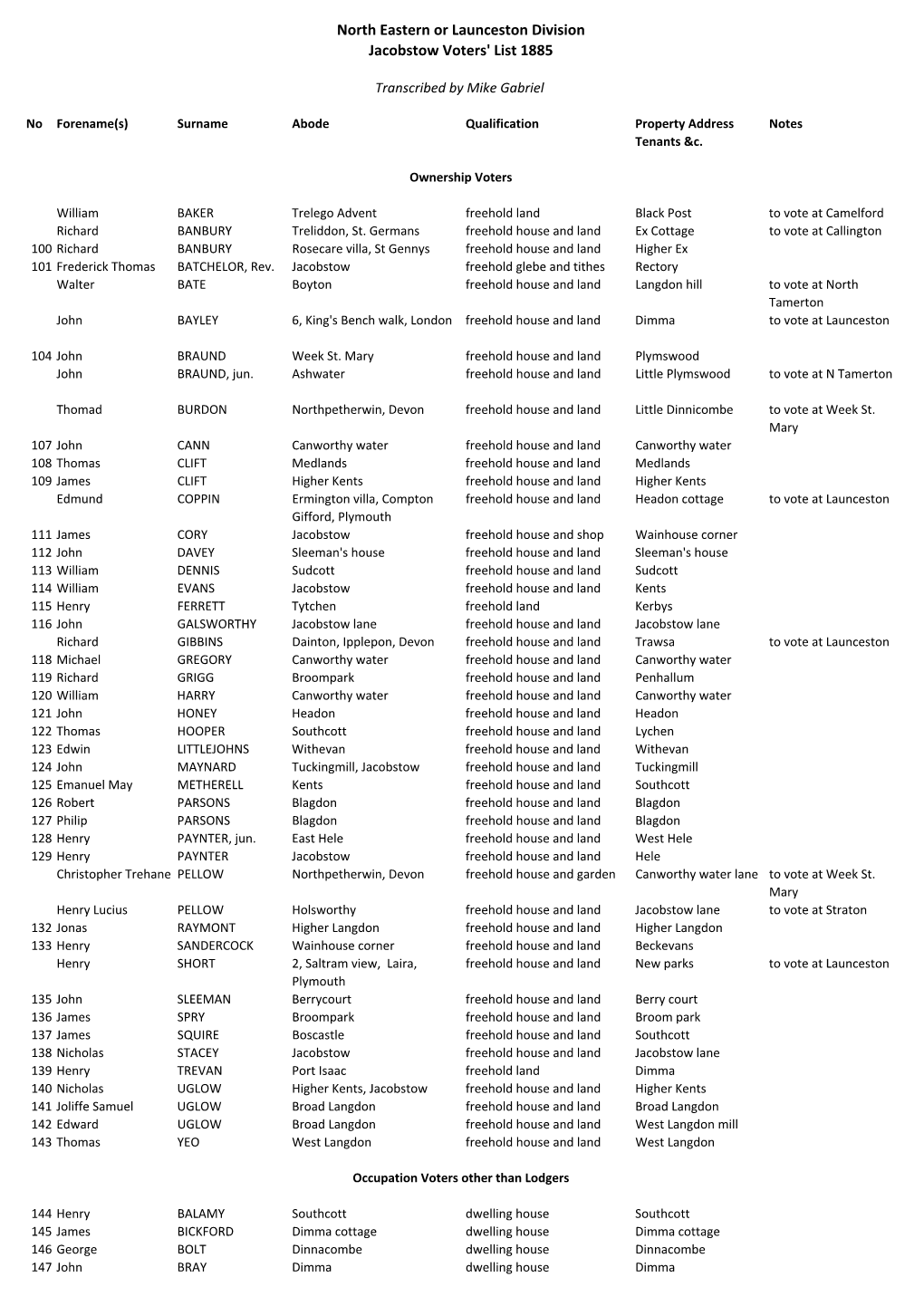 Jacobstow Voters List 1885