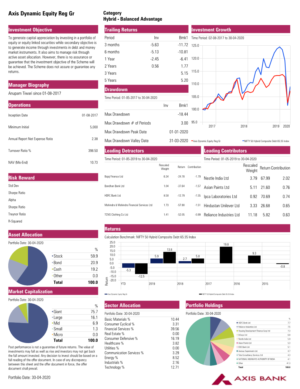 Axis Dynamic Equity Reg Gr Category Hybrid - Balanced Advantage