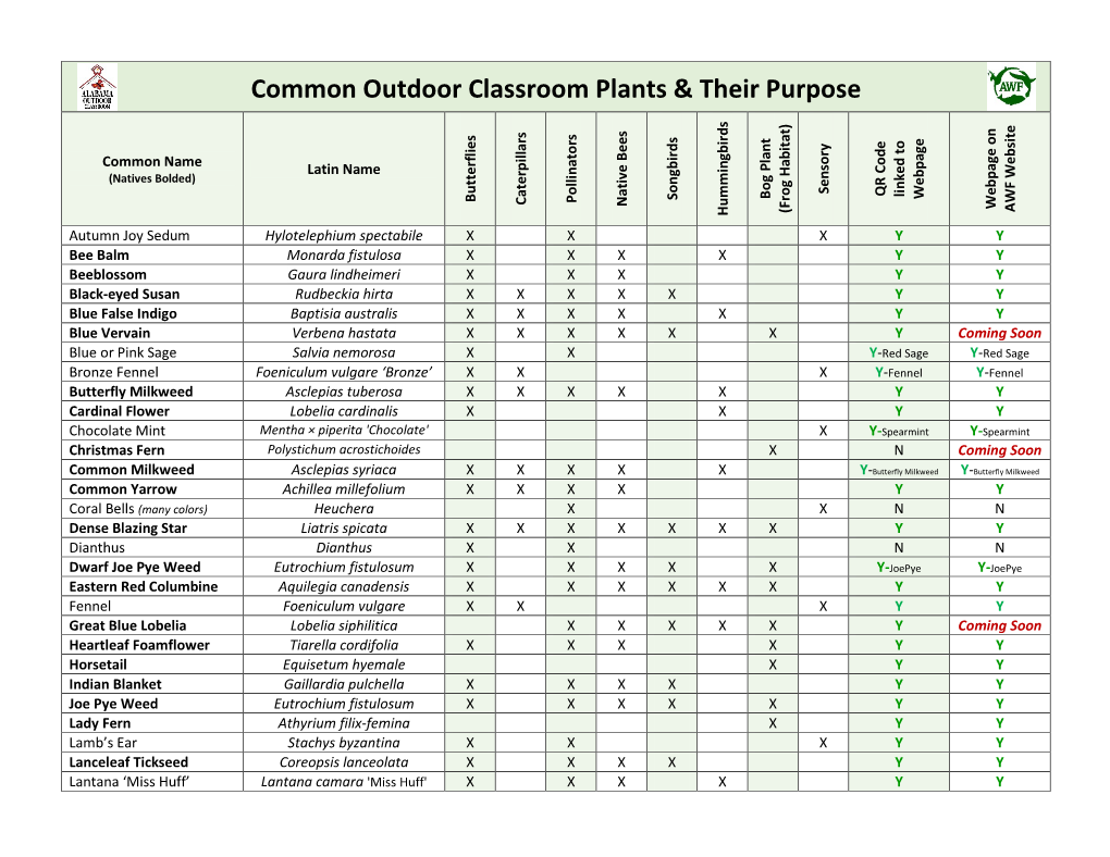 Plant Purpose Chart