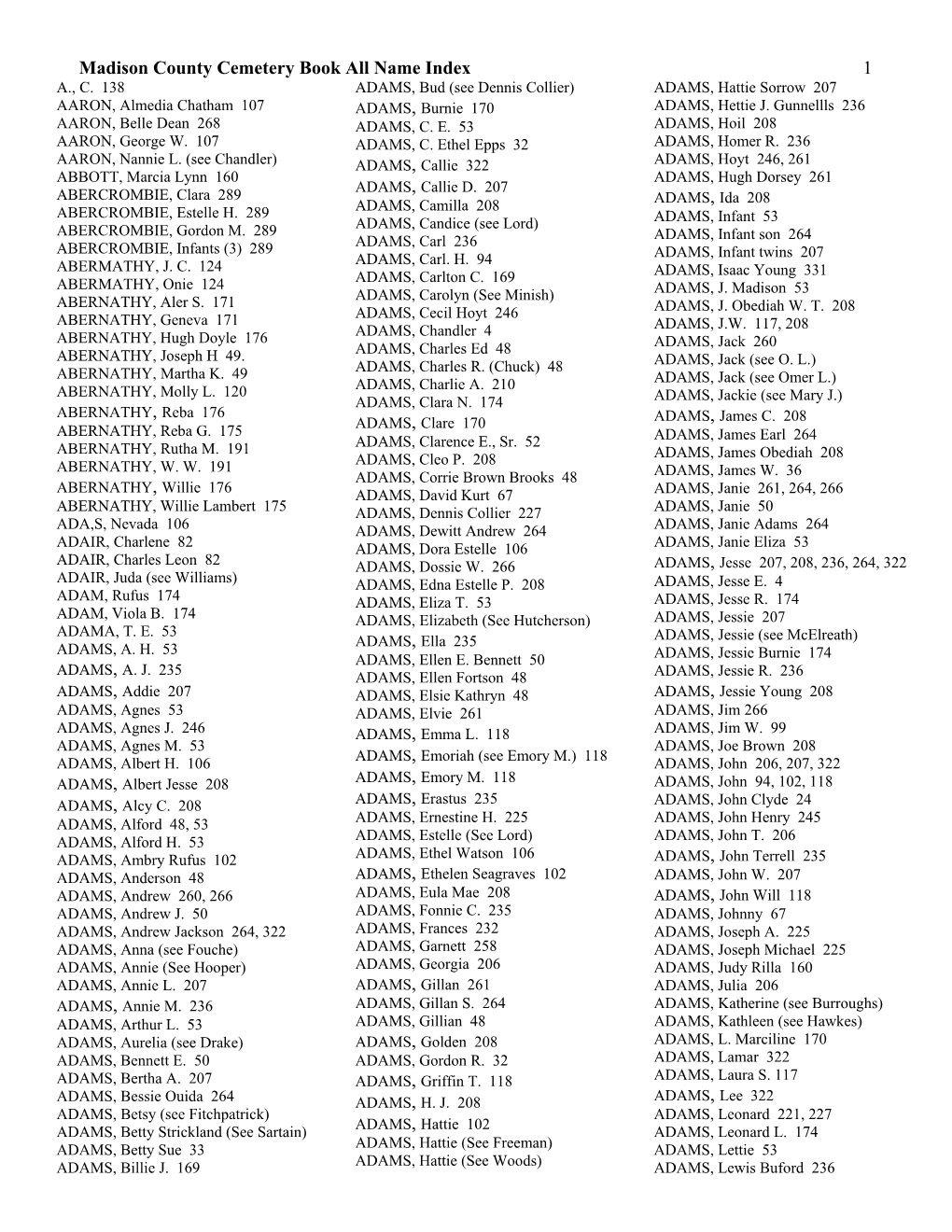 Madison County Cemetery Book All Name Index 1 A., C