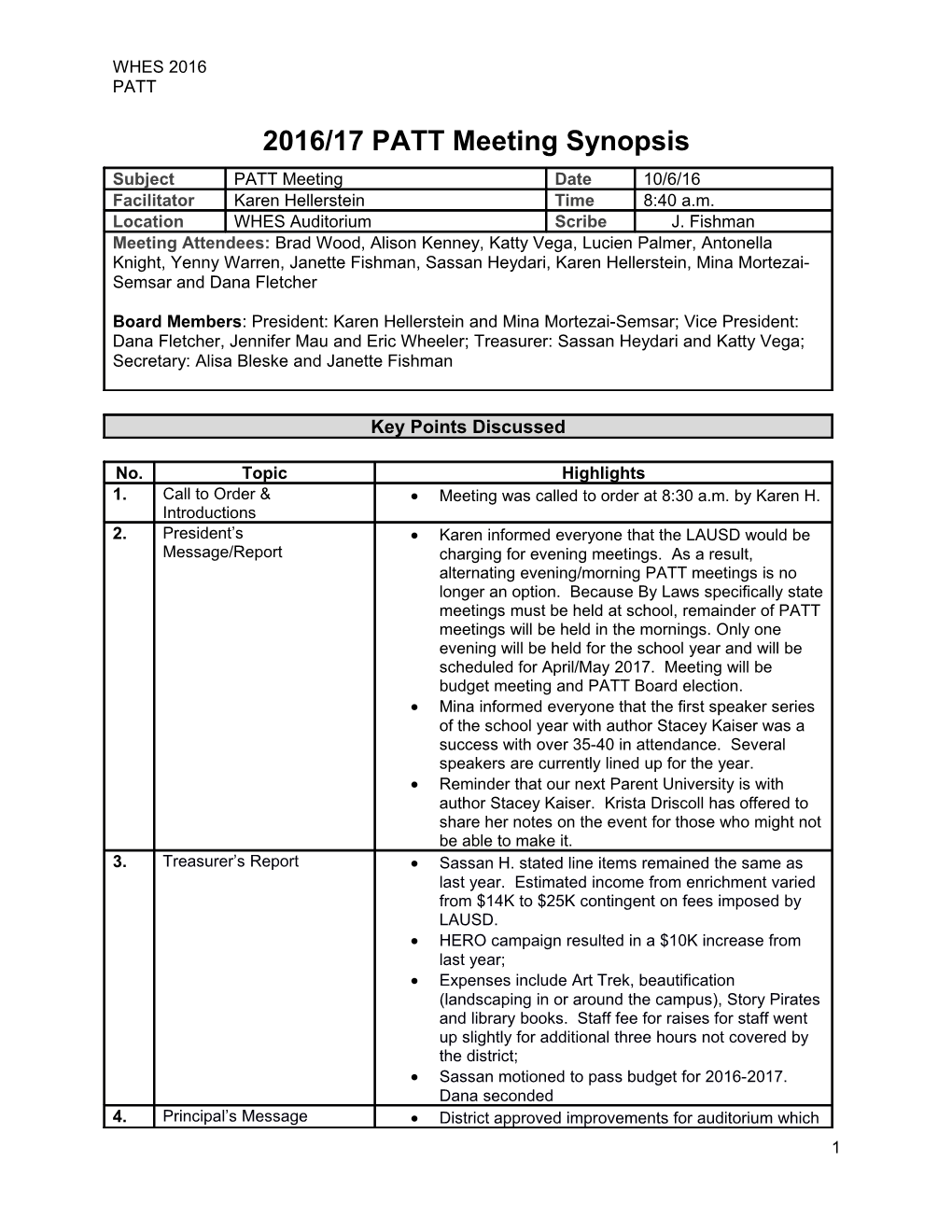 Copy of Meeting Minutes