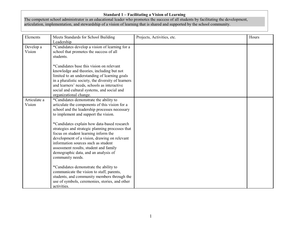 Standard 1 Facilitating a Vision of Learning