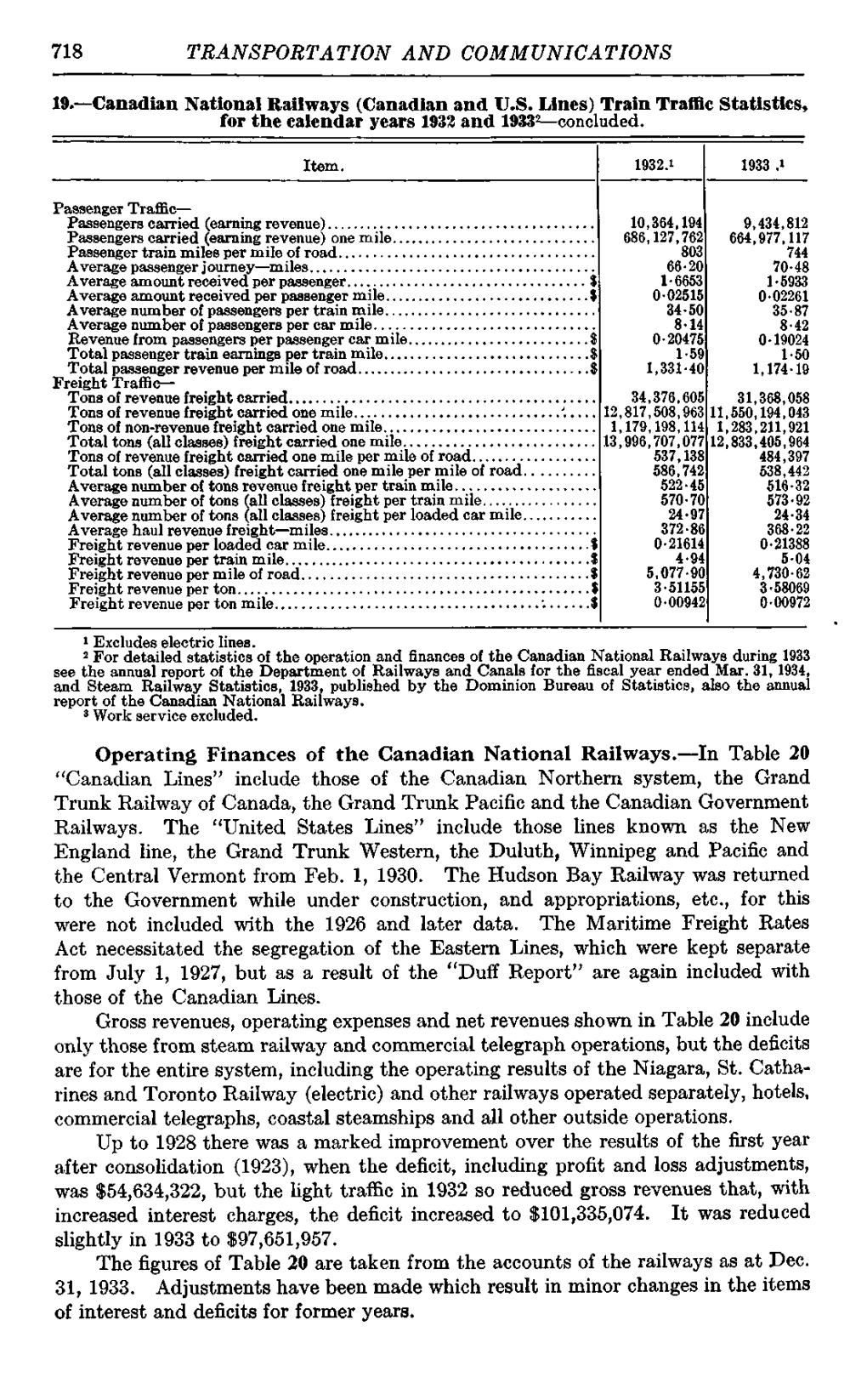 718 TRANSPORTATION and COMMUNICATIONS 19.—Canadian National Railways (Canadian and U.S. Lines) Train Traffic Statistics, for T