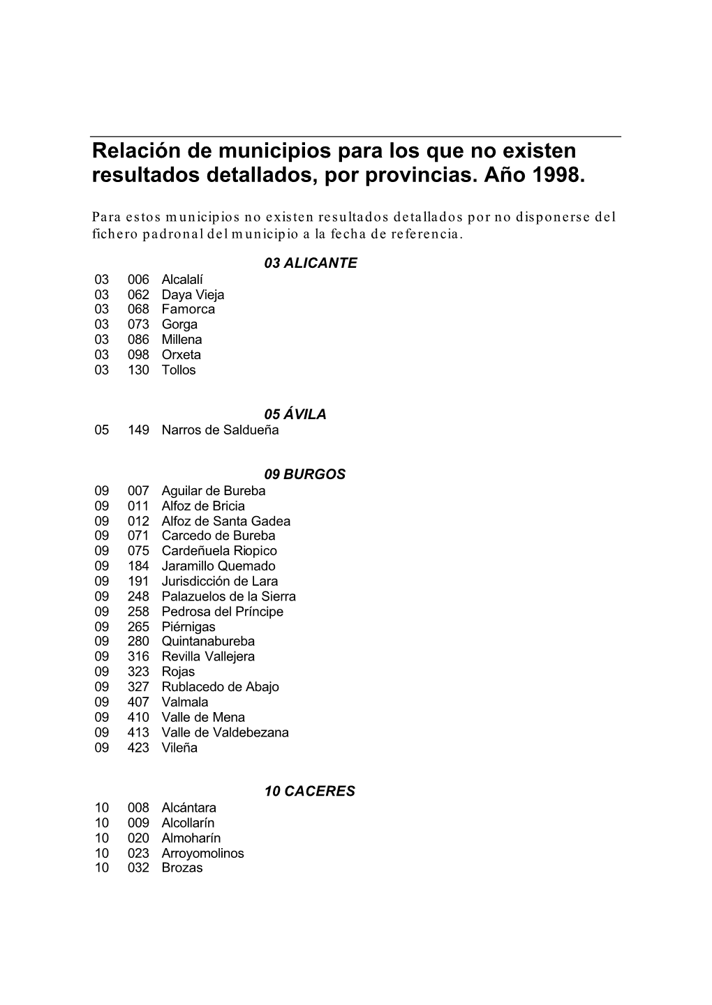 Municipios Excluídos