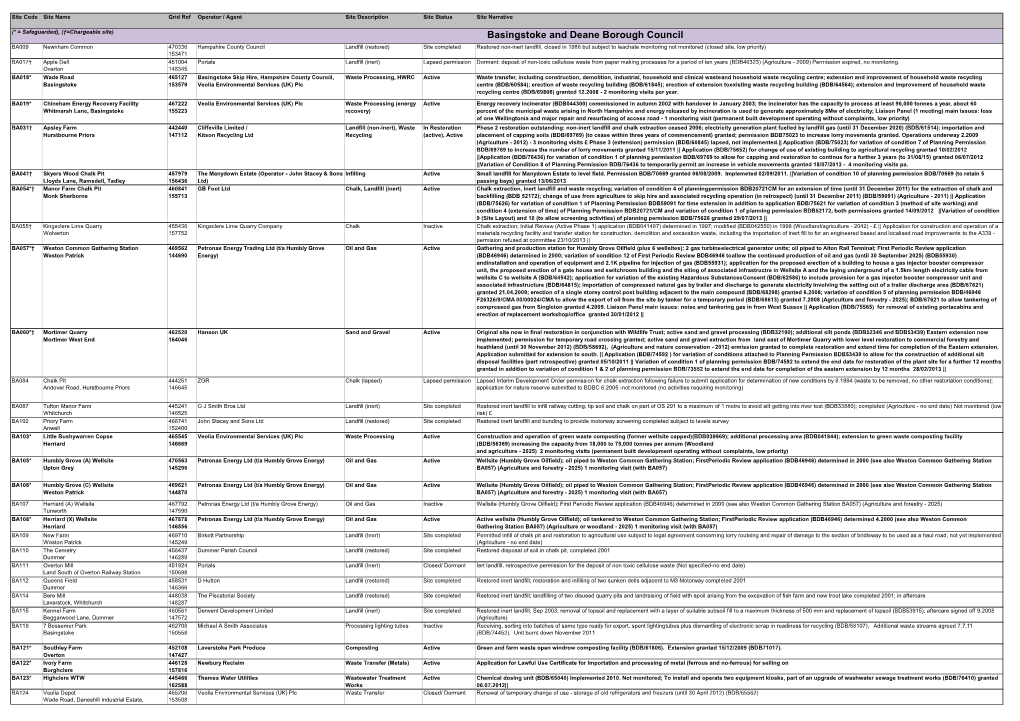 M+W Sites List (HF000007092018)