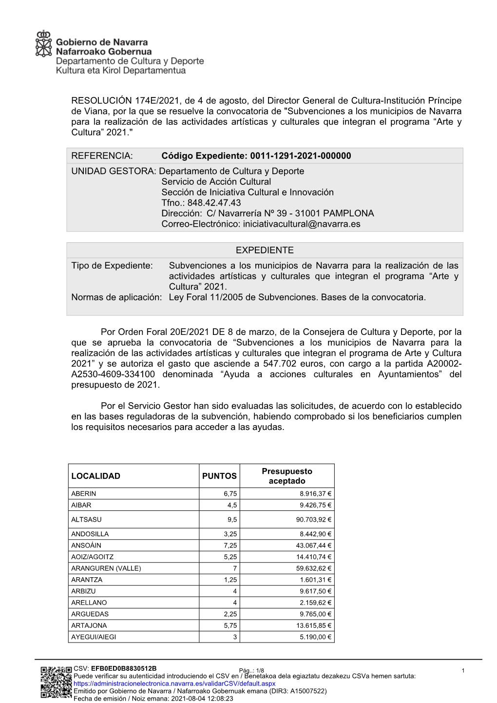 Resolución 174E/2021