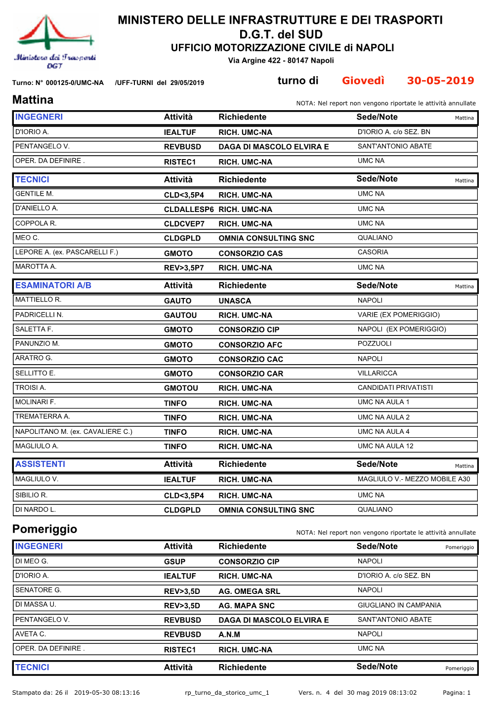 Ministero Delle Infrastrutture E Dei Trasporti D.G.T