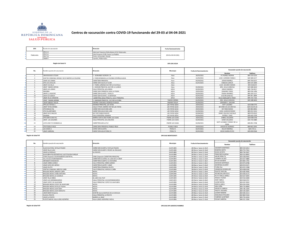 Lista General Puestos Vacunacioì†N COVID-19 Del 29-03 Al 04-4-2021