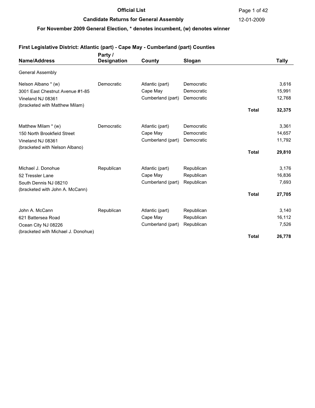 Official General Election Results for General Assembly