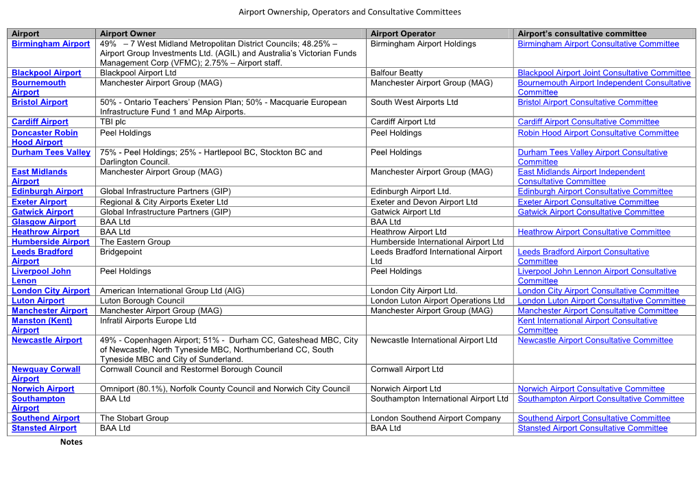 Airport Ownership, Operators and Consultative Committees Notes