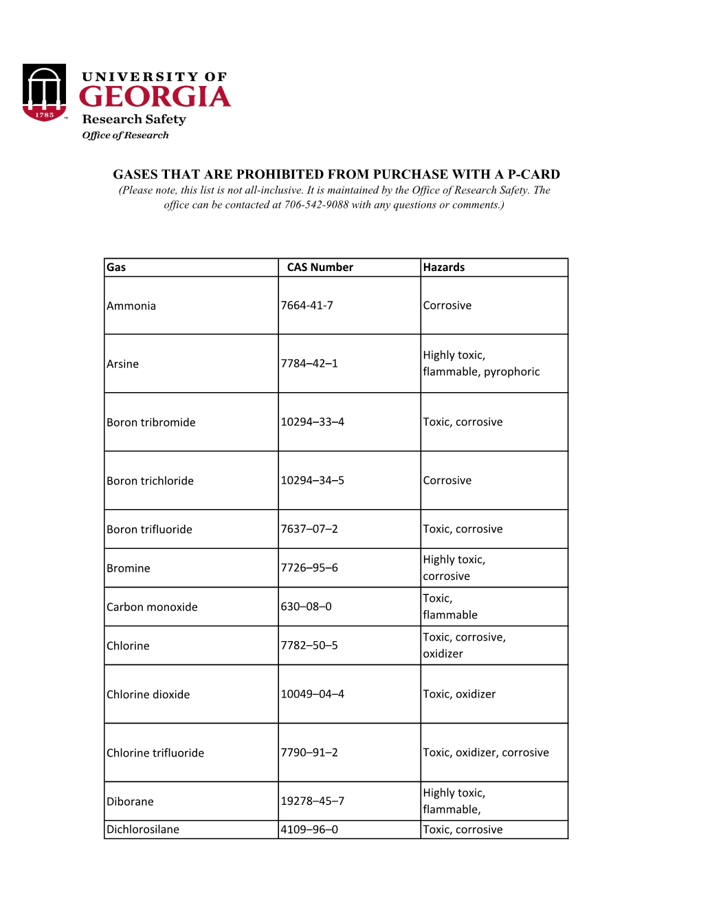 Lists of Gases for Pcard Manual.Xlsx