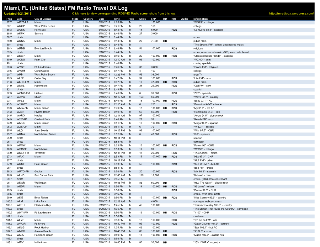 Miami, FL (United States) FM Radio Travel DX Log Updated 6/21/2015 Click Here to View Corresponding RDS/HD Radio Screenshots from This Log