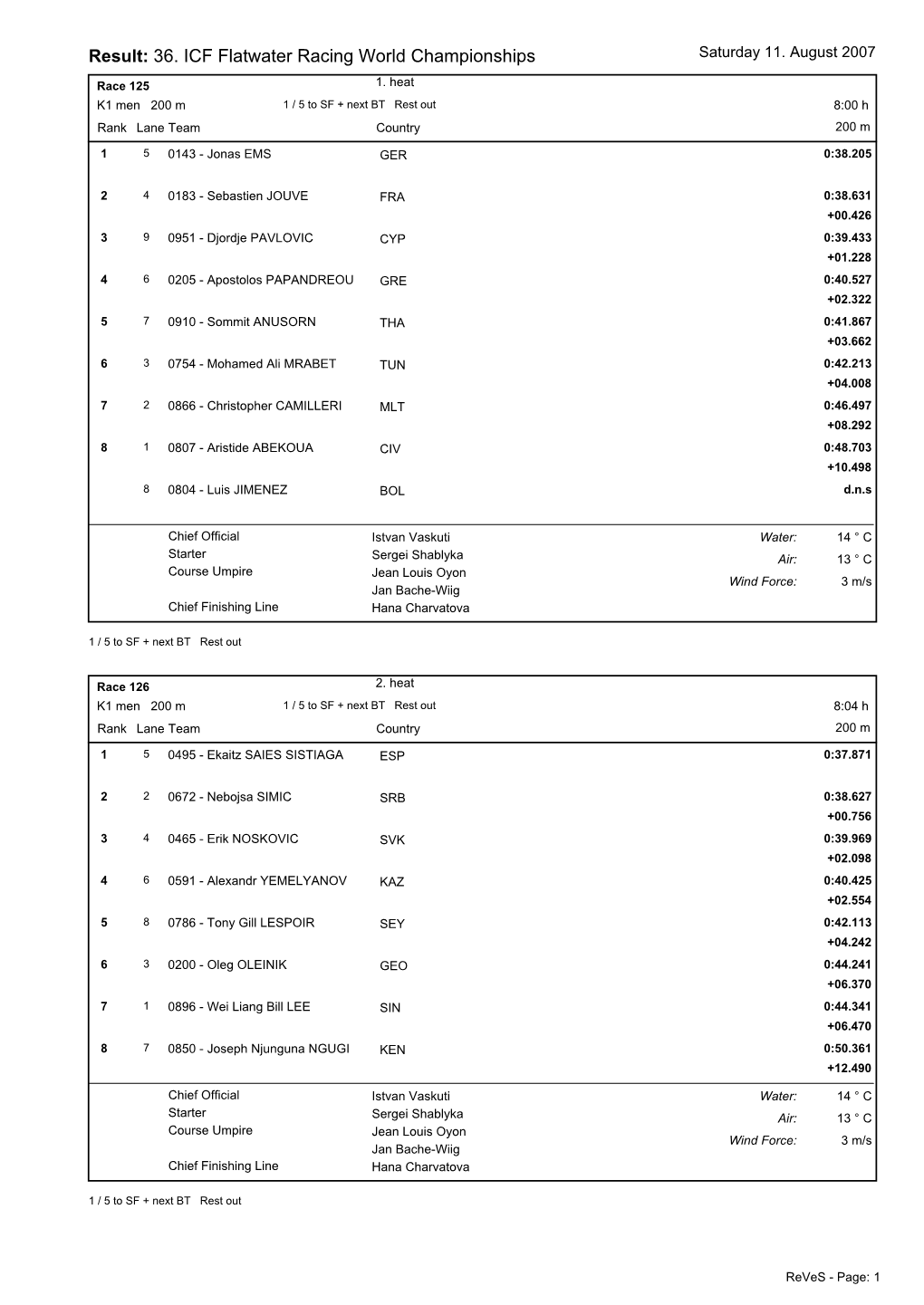 Ergebnis International Sortiert Nach Klasse / MW / Boot / Lauf