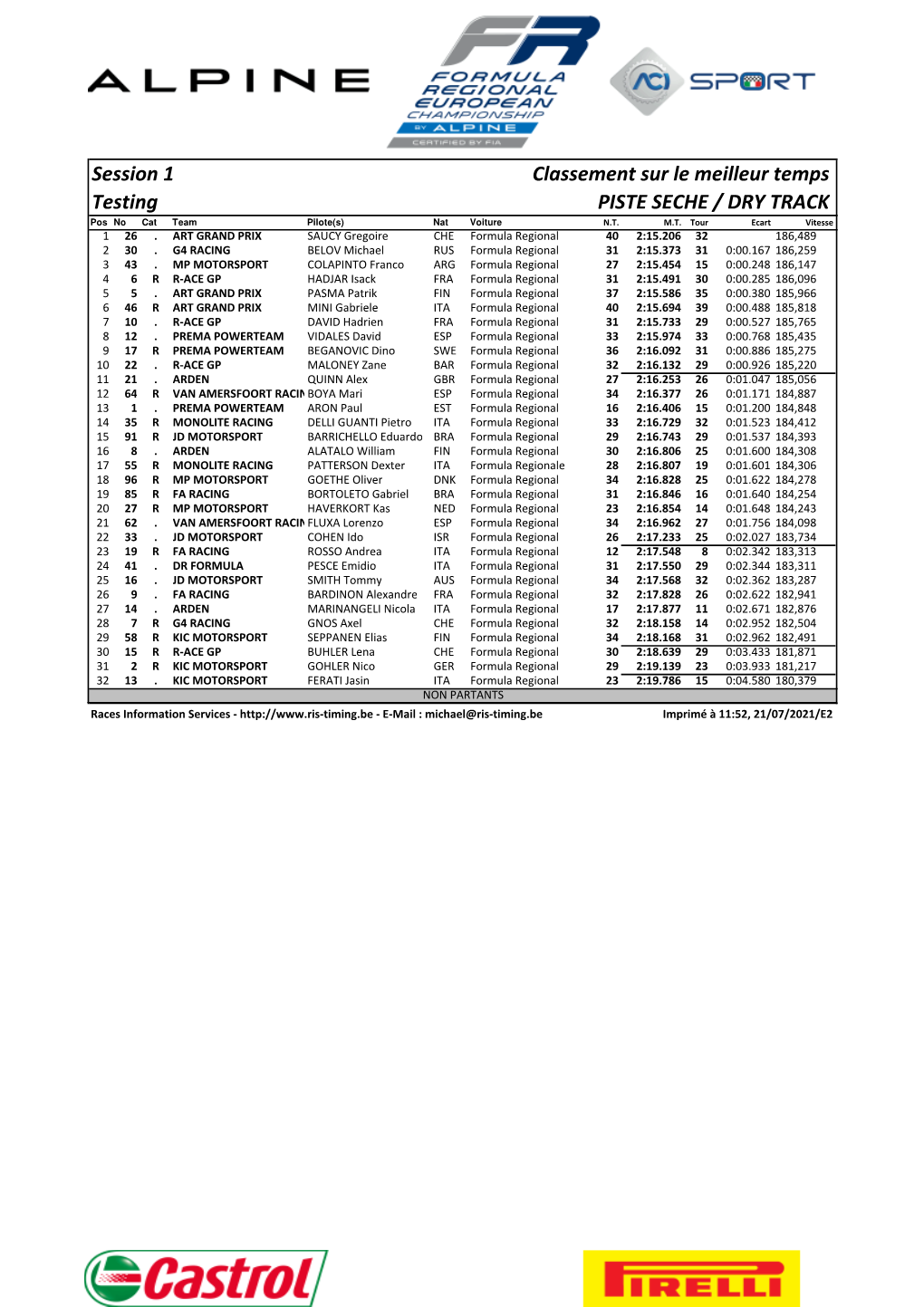 Session 1 Classement Sur Le Meilleur Temps Testing PISTE SECHE / DRY TRACK Posno Cat Team Pilote(S) Nat Voiture N.T