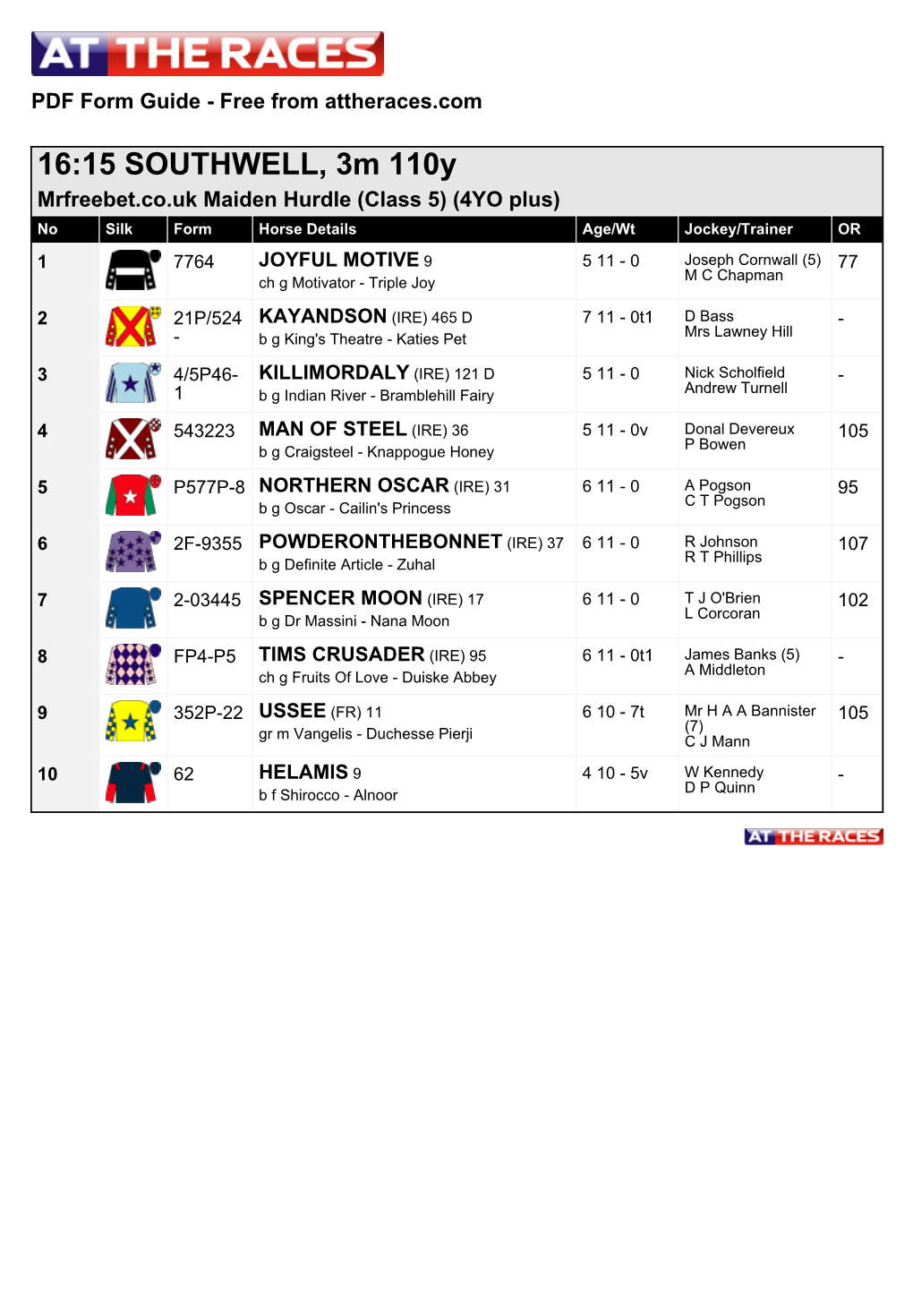 16:15 SOUTHWELL, 3M 110Y