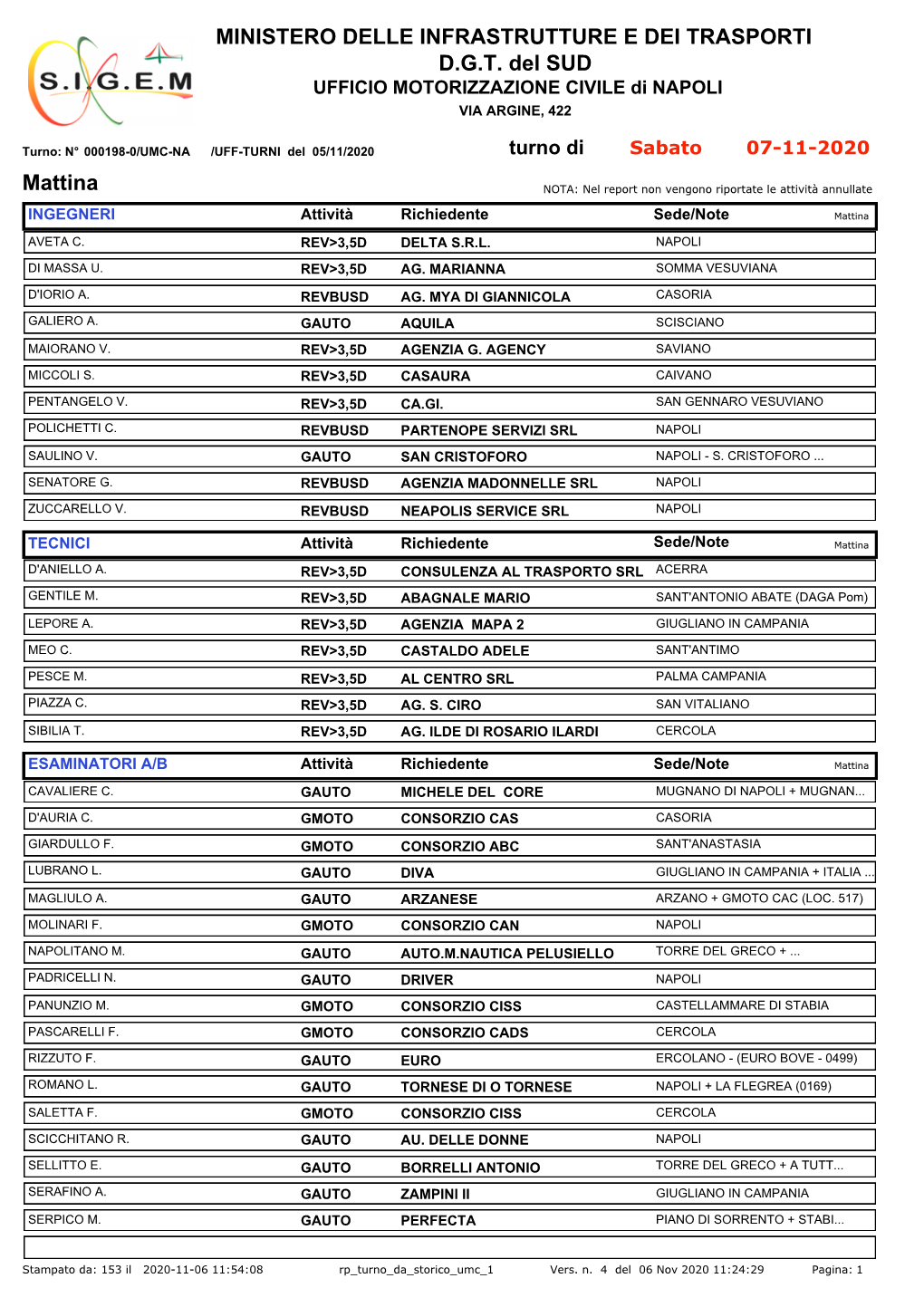 MINISTERO DELLE INFRASTRUTTURE E DEI TRASPORTI D.G.T. Del SUD Mattina