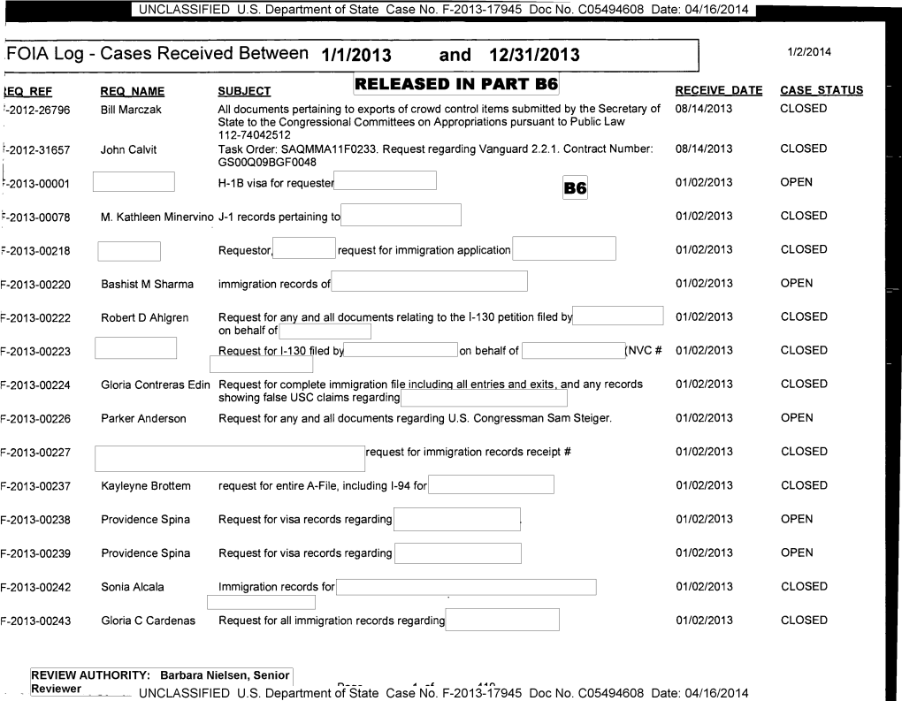 Cases Received Between 1/1/2013 and 12/31/2013 RELEASED IN