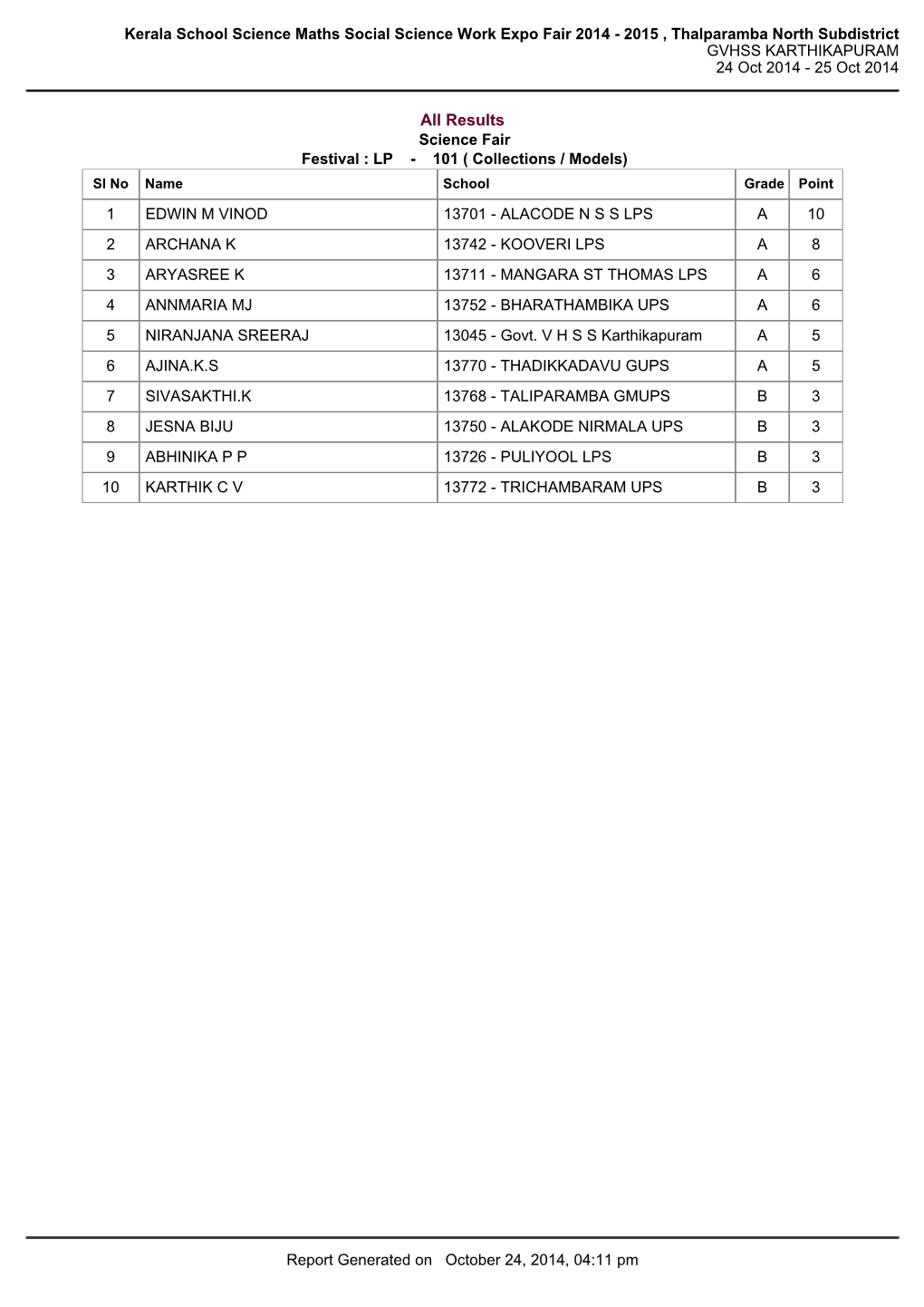 Kerala School Science Maths Social Science Work Expo Fair 2014 - 2015 , Thalparamba North Subdistrict GVHSS KARTHIKAPURAM 24 Oct 2014 - 25 Oct 2014