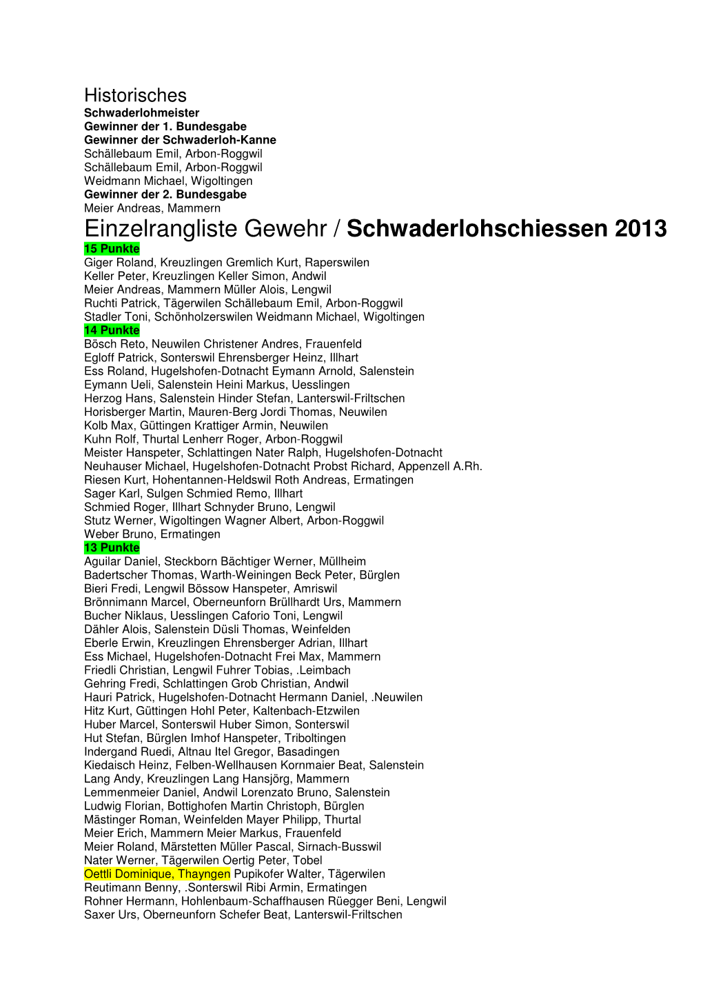 Einzelrangliste Gewehr / Schwaderlohschiessen 2013